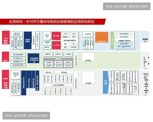 建立弹性供应链模型，以灵活应对赛事日程与规模的变化。